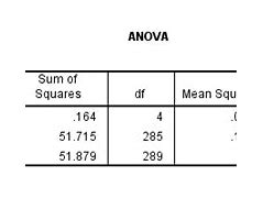 Anova Feed Của Ai Không Có Trong Spss