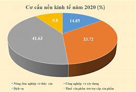 Gdp Đài Loan Năm 2020 Pdf Download Free