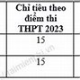 Tuyển Sinh Đại Học Y Thái Nguyên 2023 Xét Học Bạ